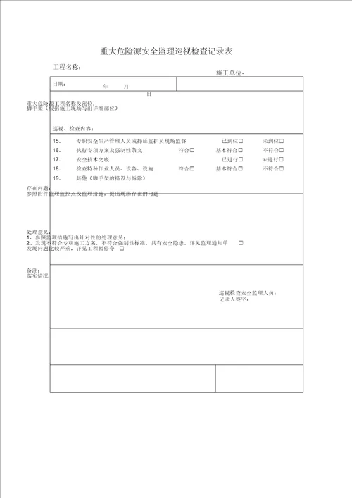 2、重大危险源安全监理巡视检查记录范文表格范例