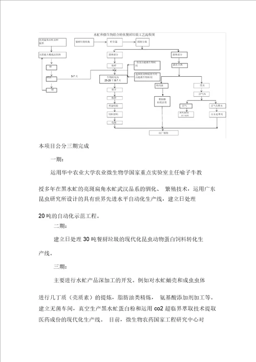 黑水虻处理餐厨垃圾与畜禽粪便的资源化循环利用项目可行性研究报告