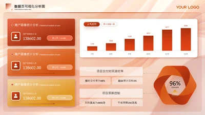 红色商务风柱状图数据分析图表页