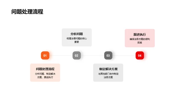 法务工作年度总结