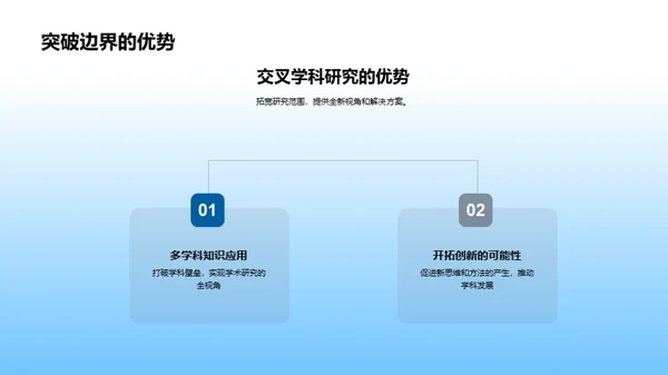 跨界探索：XX学科创新