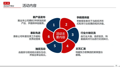活动组织策划方案PPT模板