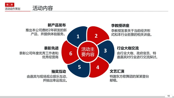 活动组织策划方案PPT模板