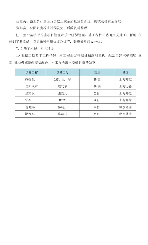 场地平整土方开挖施工方案