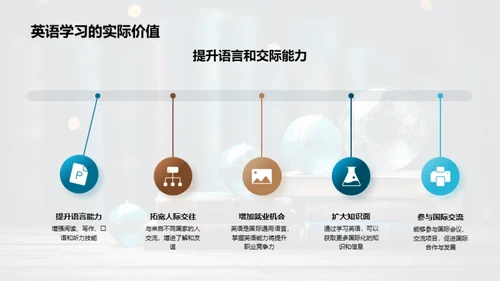 英语词汇学习全攻略