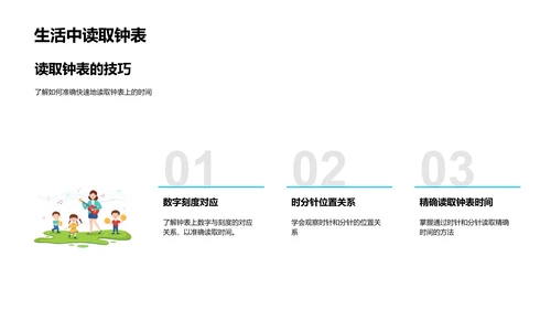 学习时间知识PPT模板