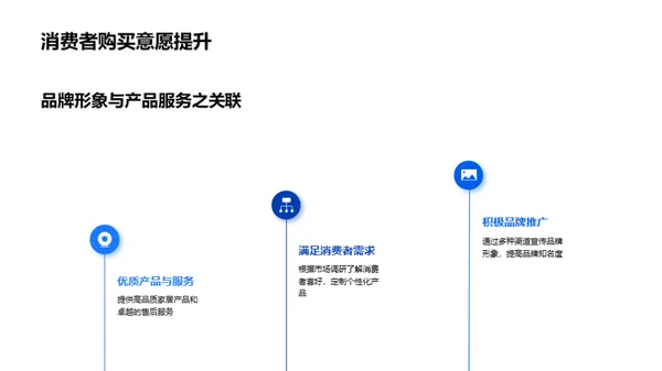 电商时代家居营销策略