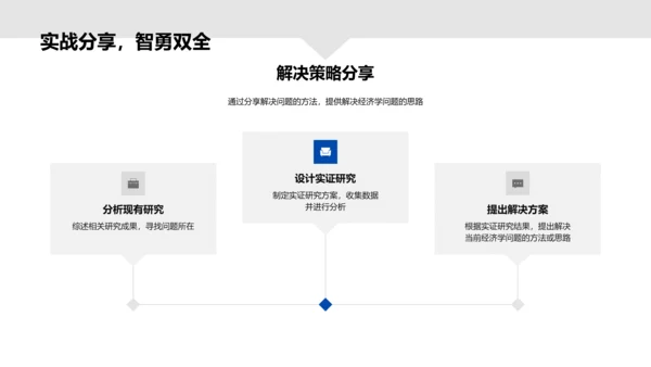 经济学开题报告PPT模板