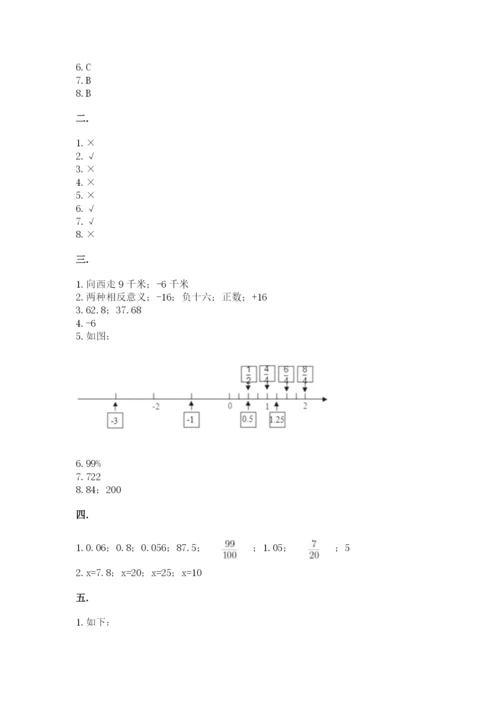 小学毕业班数学检测卷及答案（易错题）.docx