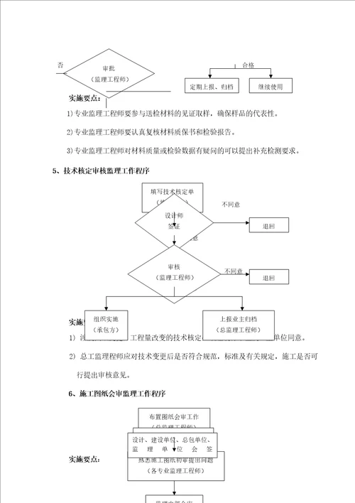 人防监理规划