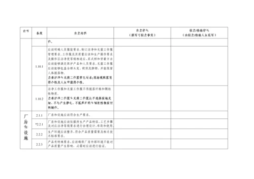 医疗器械生产质量管理综合规范无菌医疗器械自查表.docx