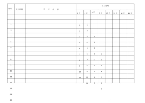 艾宾浩斯遗忘曲线(表格).docx