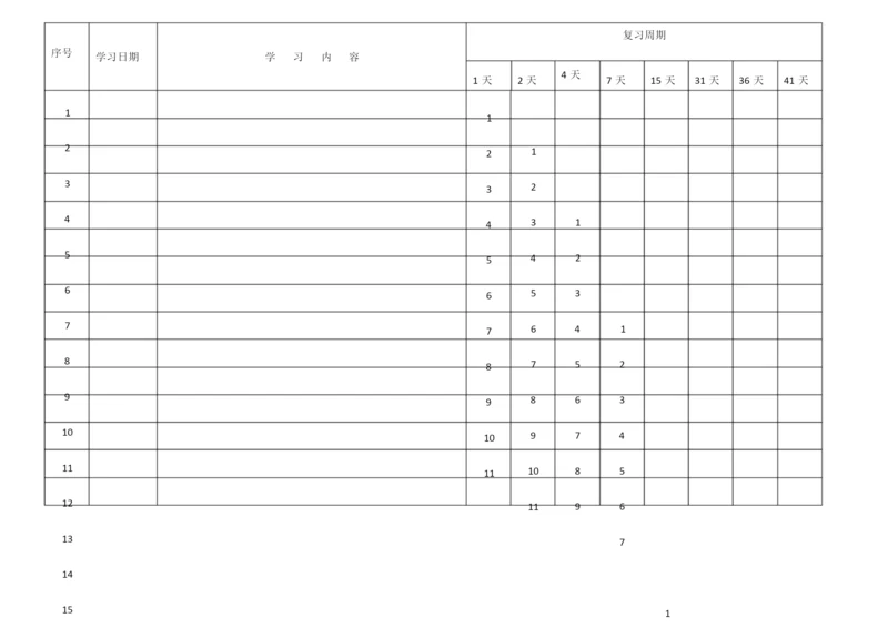 艾宾浩斯遗忘曲线(表格).docx