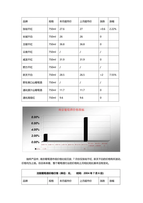 葡萄酒行业市场分析报告范本
