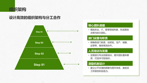 绿色商务风智慧农业创业计划书PPT模板
