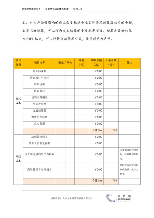 12-【保障体系构建】-企业文化培训成本费用预算表.doc.docx