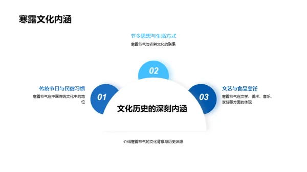 寒露节气与气候变迁