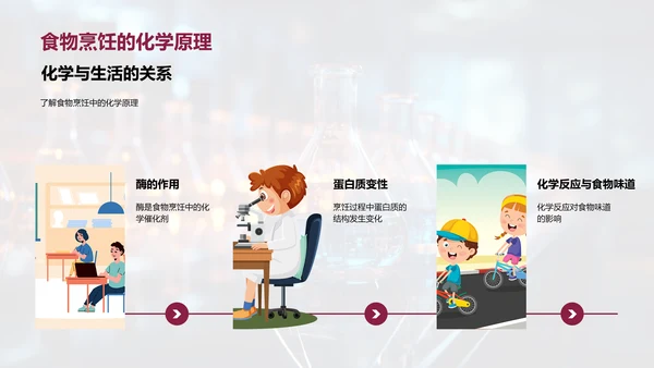 生活中的化学秘密