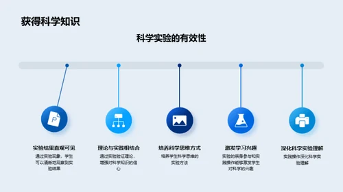 科学实验之旅