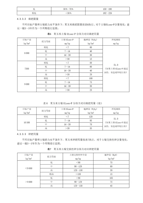 小麦玉米周年养分资源综合管理规范