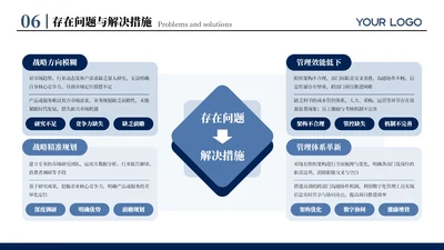 蓝色商务风四项存在问题与解决措施排版PPT单页