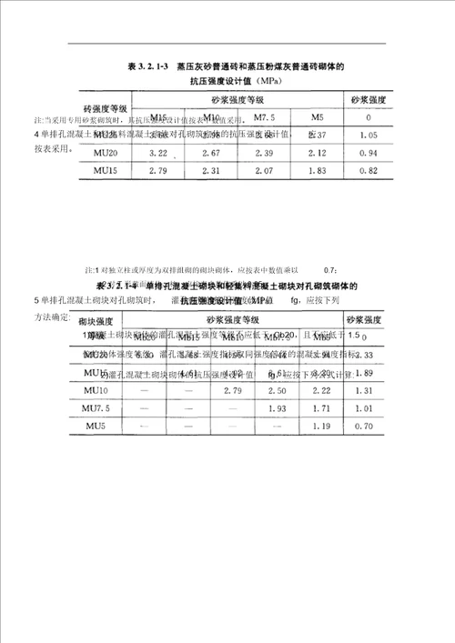 GB500032011砌体结构设计规范总结实施方案