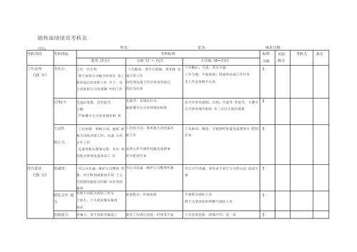 销售部绩效考核表9