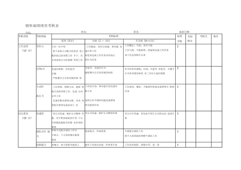 销售部绩效考核表9