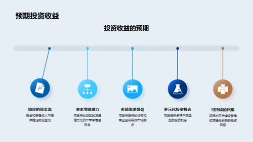 未来城市：综合体投资策略