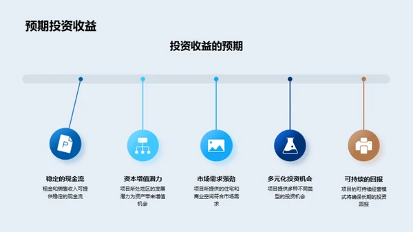 未来城市：综合体投资策略