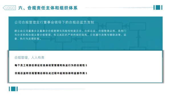 企业合规公司管理通用PPT模板