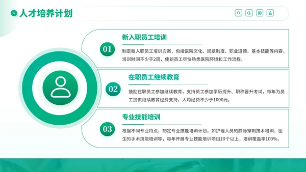 绿色商务风医疗健康服务提升行动计划PPT模板