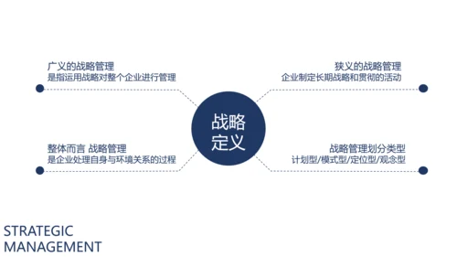 企业MBA战略管理特色课程沙龙PPT模板