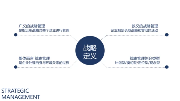 企业MBA战略管理特色课程沙龙PPT模板