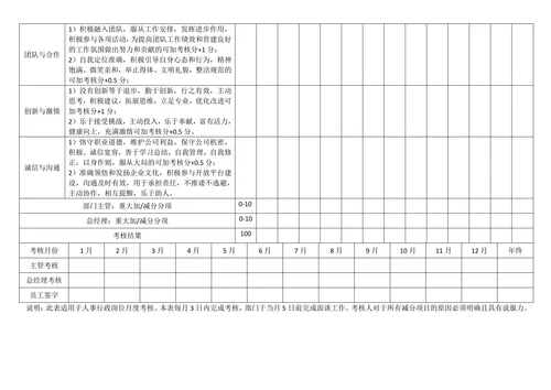 职能员工月度绩效考核表