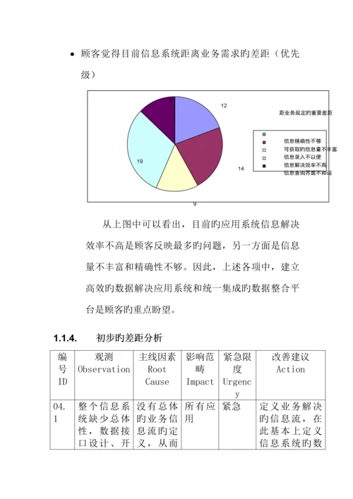 数据架构调研与评估基础报告分析.docx