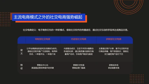 商务风电商直播渐变风蓝色红色PPT套装