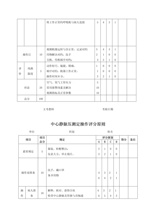 ICU专业护士培训标准手册.docx