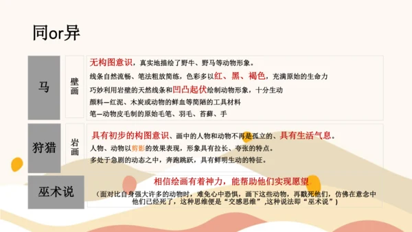 8.1美术是人类文化造型的载体 -2022-2023学年八年级美术精品课件（18页PPT）