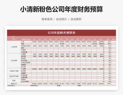 小清新粉色公司年度财务预算