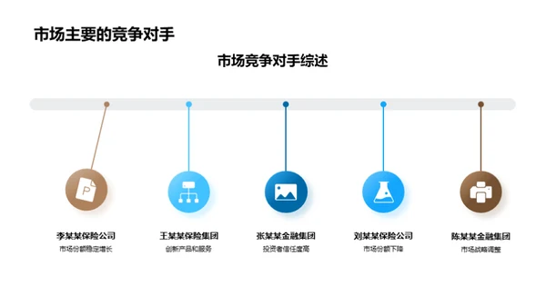 保险市场全景洞察