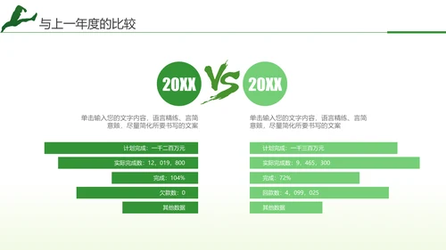 跨越2021年终总结新年计划通用PPT模板