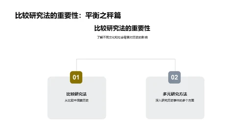 历史研究探秘