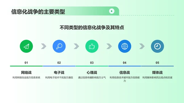 绿色渐变风信息化战争PPT模板