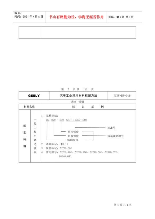 汽车工业常用材料标记方法大全.docx