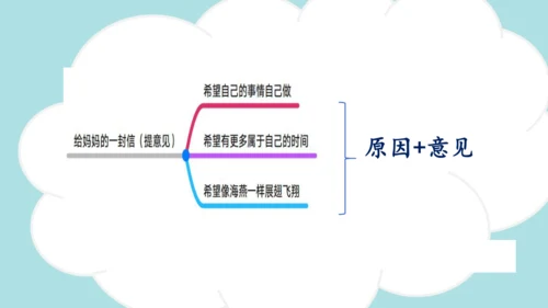 统编版2024-2025学年四年级语文上册同步精品习作：写信 -课件