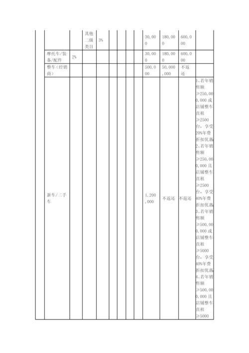 天猫年度各类目年费软件服务费一览表实用文档.docx