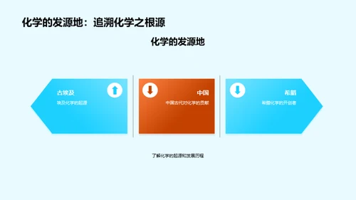 化学：探索未知的魔法