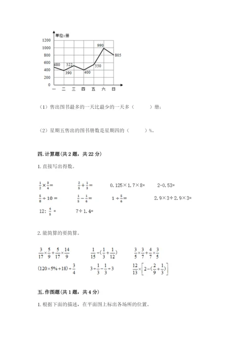 小学六年级上册数学期末测试卷及参考答案（培优）.docx