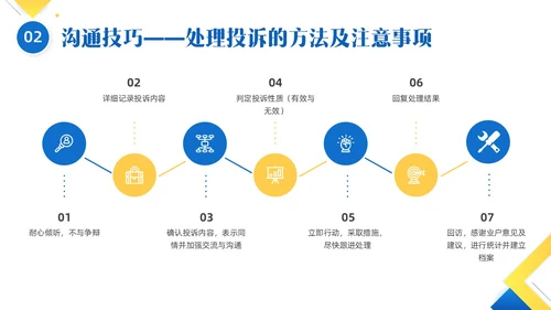 黄色蓝色简约形状物业服务意识培训PPT课件